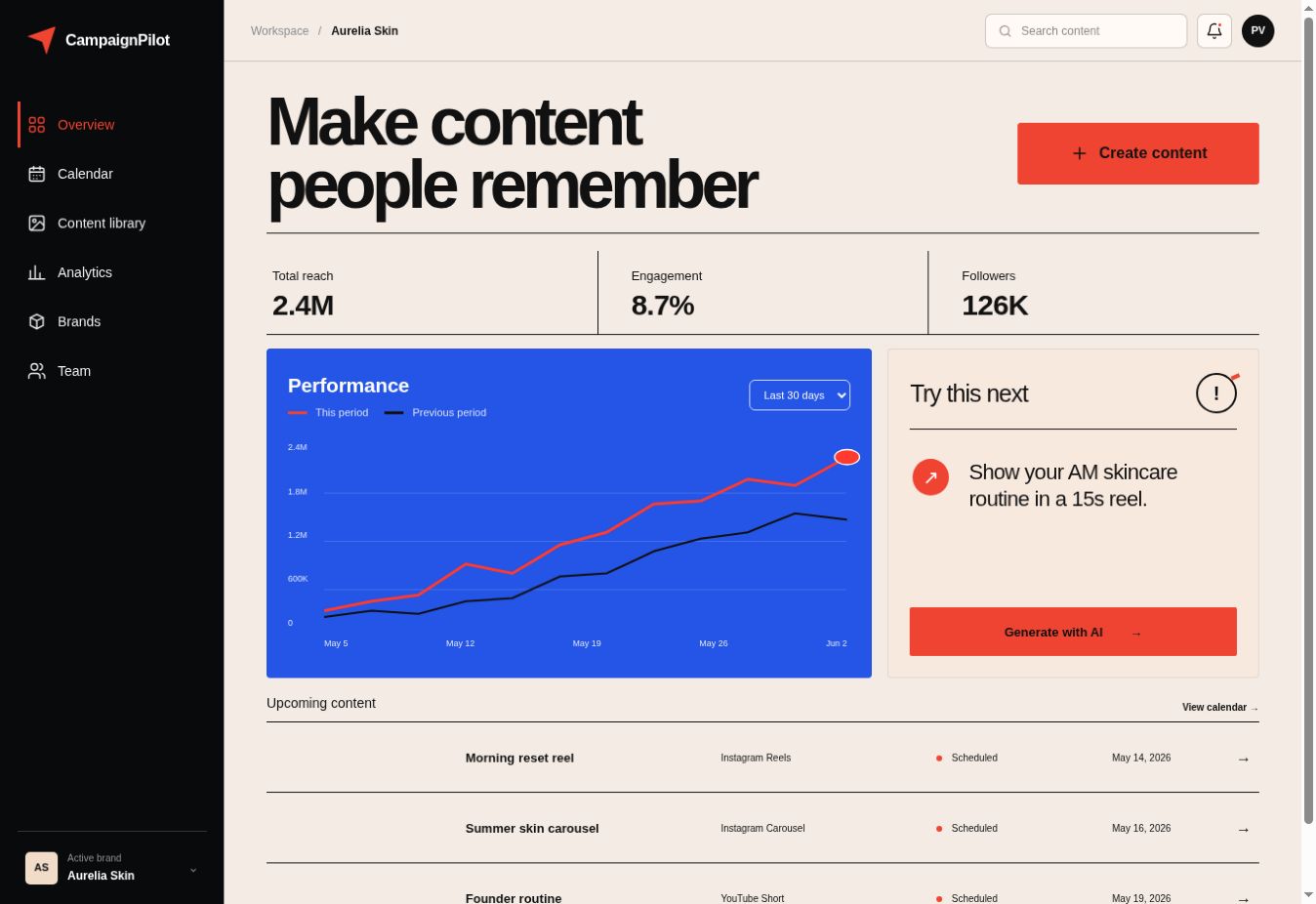 CampaignPilot AI live application interface